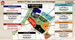 Lentor Gardens (D26), Condominium #579792551